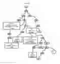 Fig. 30 - Device and computerized method for picture based communication