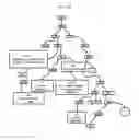 Fig. 32 - Device and computerized method for picture based communication