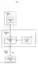 Fig. 01 - Manipulation of PDF file content through HTTP requests