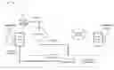 Fig. 01 - Utilization of third party networks and third party unmanned aerial vehicle platforms