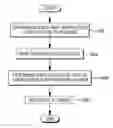 Fig. 01 - Verifying configuration management database configuration items