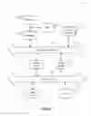 Fig. 09 - Systems and methods for processing shape data based on serialization formatting