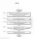 Fig. 04 - In-memory DB connection support type scheduling method and system for real-time big data analysis in distributed computing environment