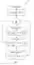 Fig. 04 - Categorically filtering search results