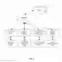Fig. 04 - Decision Making and Planning/Prediction System for Human Intention Resolution