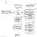 Fig. 02 - Attribution model for content item conversions