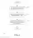 Fig. 06 - Content recommendation system