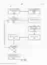 Fig. 06 - Dynamic Menus for Multi-Prefix Interactive Searches Using Predictive Text to Yield Targeted Advertisements