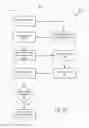Fig. 07 - Dynamic Menus for Multi-Prefix Interactive Searches Using Predictive Text to Yield Targeted Advertisements