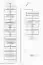 Fig. 09 - Dynamic Menus for Multi-Prefix Interactive Searches Using Predictive Text to Yield Targeted Advertisements