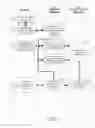 Fig. 49 - Dynamic Menus for Multi-Prefix Interactive Searches Using Predictive Text to Yield Targeted Advertisements