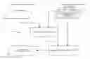 Fig. 01 - Logic-Driven Layout Pattern Analysis