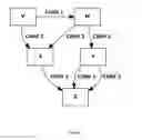 Fig. 06 - Software tool for simulating operation of hardware and software systems