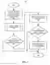Fig. 02 - Enabling an incremental sign-off process using design data