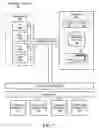 Fig. 08 - Enabling an incremental sign-off process using design data