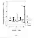 Fig. 03 - Non-invasive method for assessing liver fibrosis progression