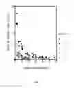 Fig. 06 - Non-invasive method for assessing liver fibrosis progression