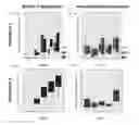 Fig. 10 - Non-invasive method for assessing liver fibrosis progression