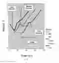 Fig. 17 - Non-invasive method for assessing liver fibrosis progression
