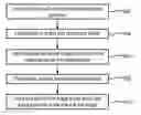 Fig. 01 - Picture archiving system with text-image linking based on text recognition