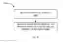 Fig. 08 - CONFIDENTIAL INFORMATION OCCLUSION USING AUGMENTED REALITY