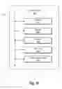 Fig. 16 - Controlling licensable features of software using access tokens