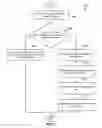 Fig. 03 - Tiered code obfuscation in a development environment