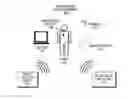 Fig. 01 - Identifying and authenticating users based on passive factors determined from sensor data