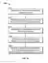 Fig. 16 - Sensor derived authentication for establishing peer-to-peer networks