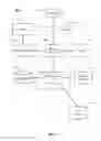 Fig. 05 - Maliciousness Categorization of Application Packages Based on Dynamic Analysis