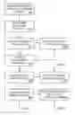 Fig. 01 - Adaptive Heuristic Behavioral Policing of Executable Objects