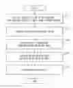 Fig. 01 - Process analysis apparatus, process analysis method, and process analysis for determining input/output relation of a block of execution trace to detect potential malware