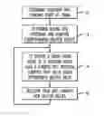 Fig. 01 - Methods and apparatus for efficient computation of one-way chains in cryptographic applications