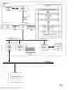 Fig. 02 - Securing personally identifiable information