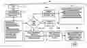 Fig. 01 - Method and apparatus for the protection of documents and data center identifiable information that includes malware/ransomware protection and long term storage