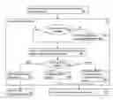 Fig. 01 - Privacy enabled runtime