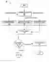 Fig. 01 - Biometric based false input detection for a wearable computing device