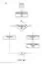 Fig. 06 - Biometric based false input detection for a wearable computing device