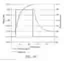Fig. 17 - Wireless sensor for thermal property with thermal source