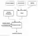 Fig. 01 - PREDICTIVE ANALYTICS SOLUTION SUPPORT METHOD AND SYSTEM