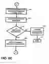 Fig. 08 - Apparatus and method for providing job searching services, recruitment services and/or recruitment-related services