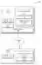 Fig. 01 - Sensory feedback indicators for transactional processes