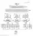 Fig. 06 - Sensory feedback indicators for transactional processes