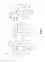 Fig. 02 - CHECKOUT SYSTEM