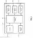 Fig. 04 - METHOD AND SYSTEM FOR MANAGING THE DISTRIBUTION OF AID OR BENEFITS INVOLVING MULTIPLE PARTNERS SHARING AN INFRASTRUCTURE