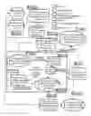 Fig. 01 - RECALLED PRODUCT INVENTORY NOTIFICATION, REMOVAL, AND VERIFICATION SYSTEM