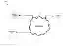 Fig. 01 - System and method of notifying user near point of sale location of available rewards at the point of sale location
