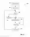 Fig. 08 - Real-time system to identify and analyze behavioral patterns to predict churn risk and increase retention