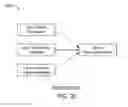 Fig. 40 - VEHICLE MANAGEMENT SERVICES