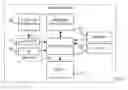 Fig. 01 - METHOD AND SYSTEM FOR USING WI-FI LOCATION DATA FOR LOCATION BASED REWARDS